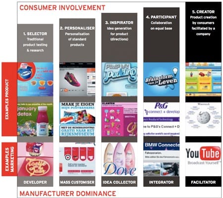 model-co-creatie1.jpg