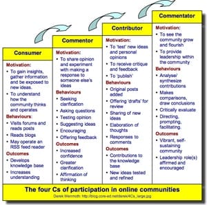 Co-creation