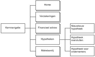 sitestructuur.jpg