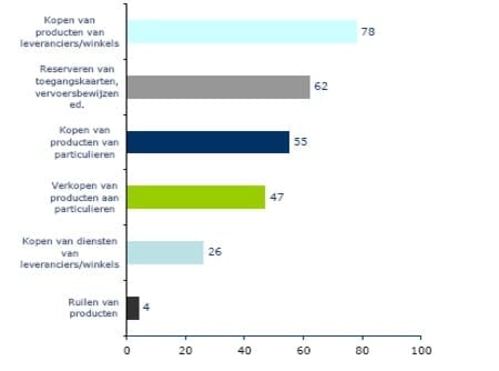 transactie-activiteiten.jpg