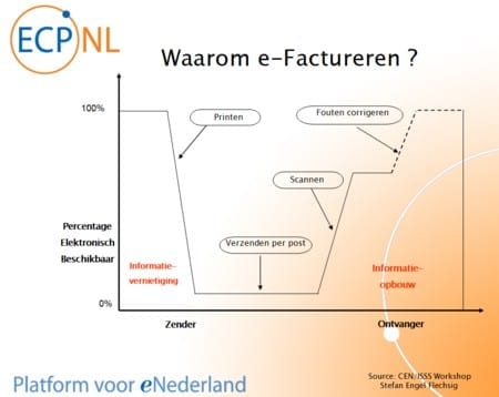 waarom-efactureren.jpg