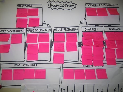 brainstorm businessmodel - foto van Alexander Osterwalder