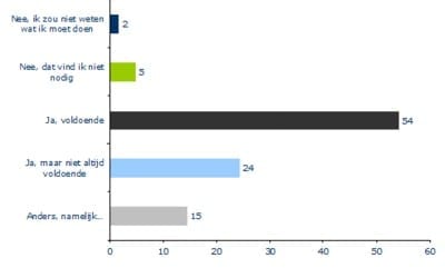 grafiek-3.jpg