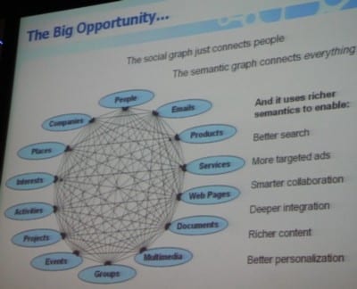 mogelijkheden semantic web