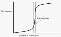 tip point