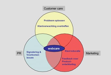 customer care
