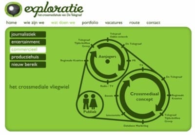 Exploratie