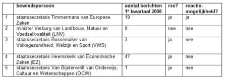 schema-bewindslieden.jpg