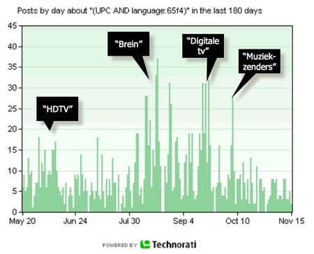 Technorati UPC 2006