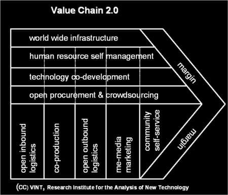value-chain-20-450p.jpg