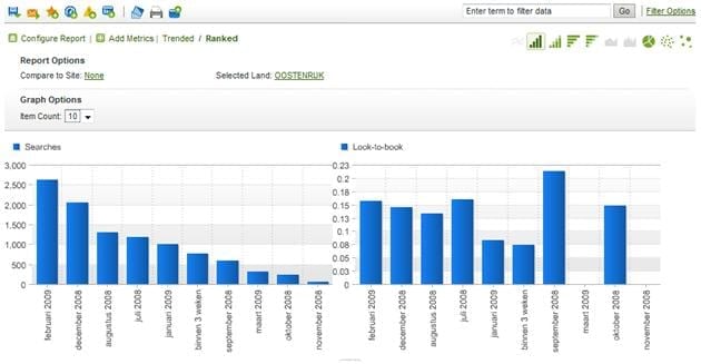 Populariteit en effectiviteit van vertrekdata Oostenrijk