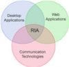 Goede usability van Rich Internet Applications