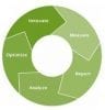Web Analytics: structureel aan de slag