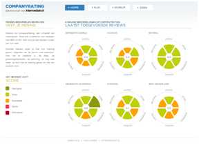 Screenshot Companyrating