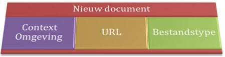 Metadata uit de context van het document