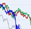 Social media: Tipping point is bereikt