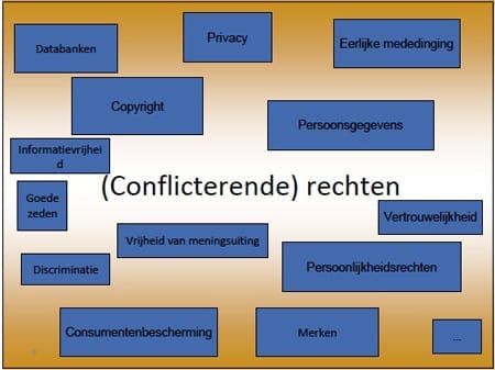 conflicterende-rechten