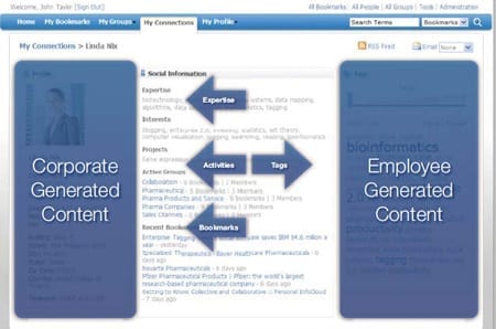 corporateemployee-generate