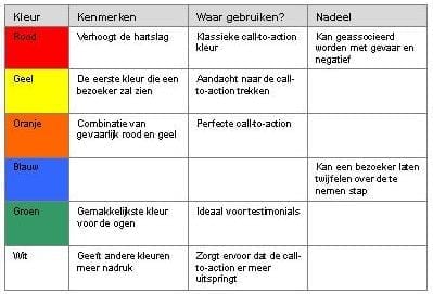 keuren
