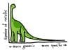 Schrijf de Long Tail theorie nog niet af