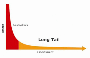 Long Tail