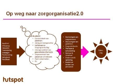 Op weg naar zorgorganisatie2.0