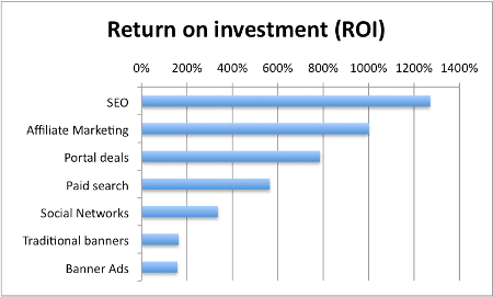 roi-online-kanalen