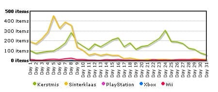 trendline_blogs_dec08