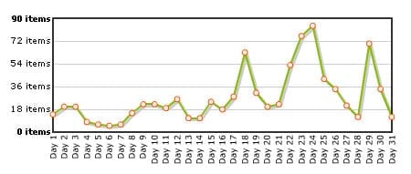 trendline_news_dec08