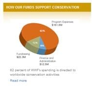 wwf