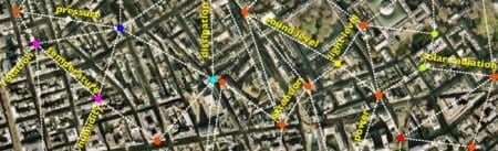 Extende Environments Markup Language