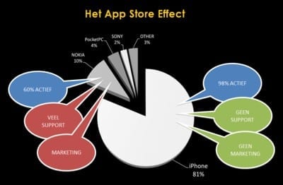 appstore-effect-sharewire
