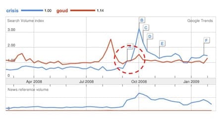 crisis-goud