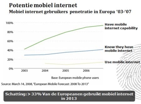 ilse-potentie-mobiel-internet