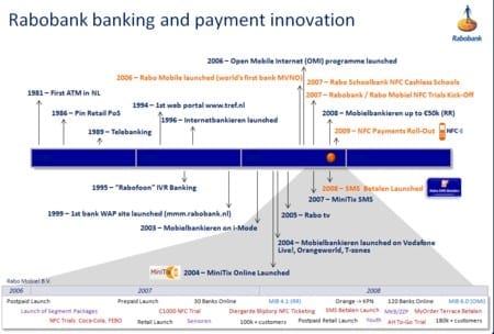 rabobank-historie2