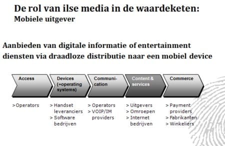 waardeketen-ilse