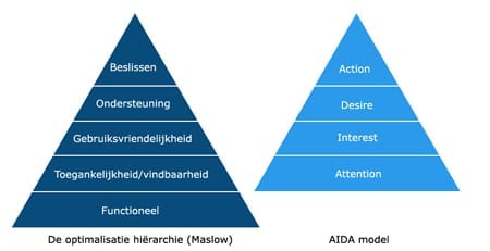 website-optimalisatie1