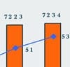 Digitale TV is het 50% punt voorbij