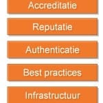 bouwblokken-van-deliverability4