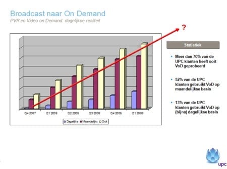 broadcast-naar-on-demand