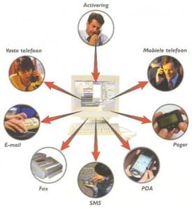 communicator