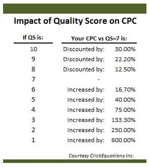 impact-of-quality-score4