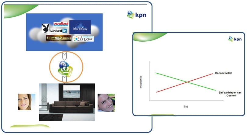 kpn