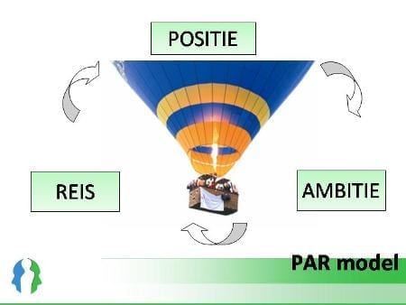 leo-van-de-vorst-maximaliseren-sturing-en-ruimte