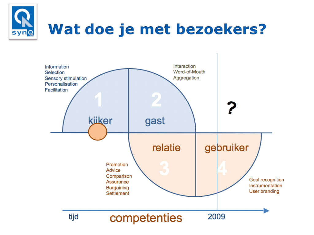 watdoejemetbezoekers