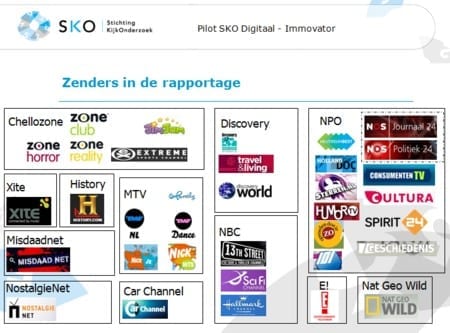 zenders-in-de-rapportage