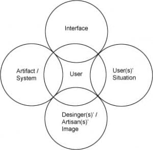 2_usercentereddesign