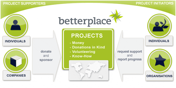 betterplace