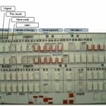 kanban-bord