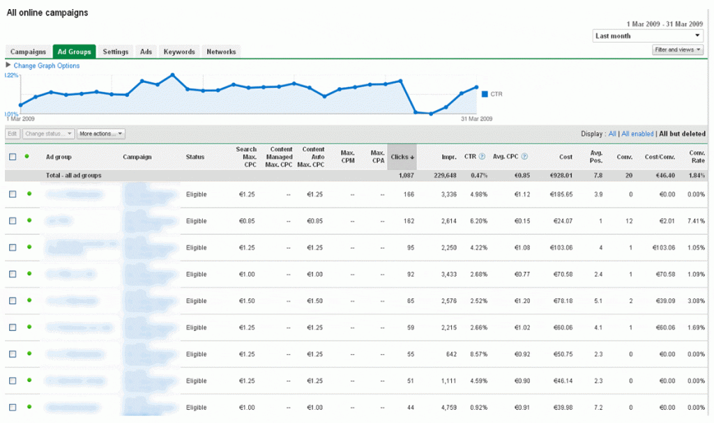 De nieuwe interface van Google Adwords